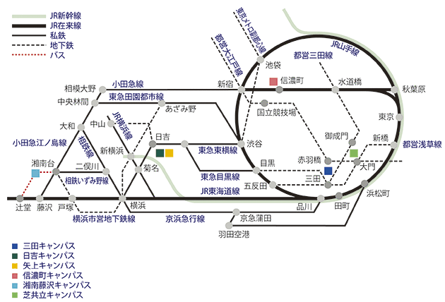 慶應義塾キャンパスアクセスマップ